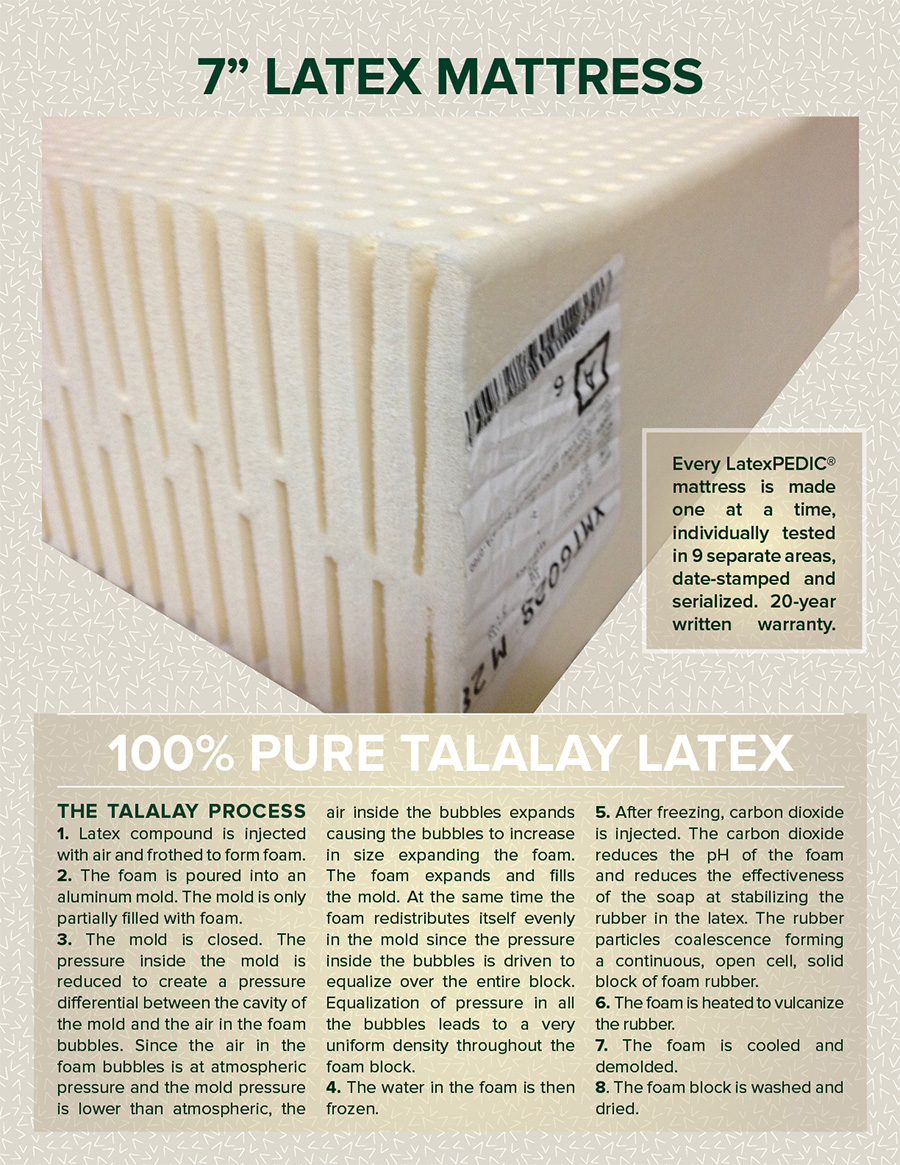 San Francisco latex mattresses